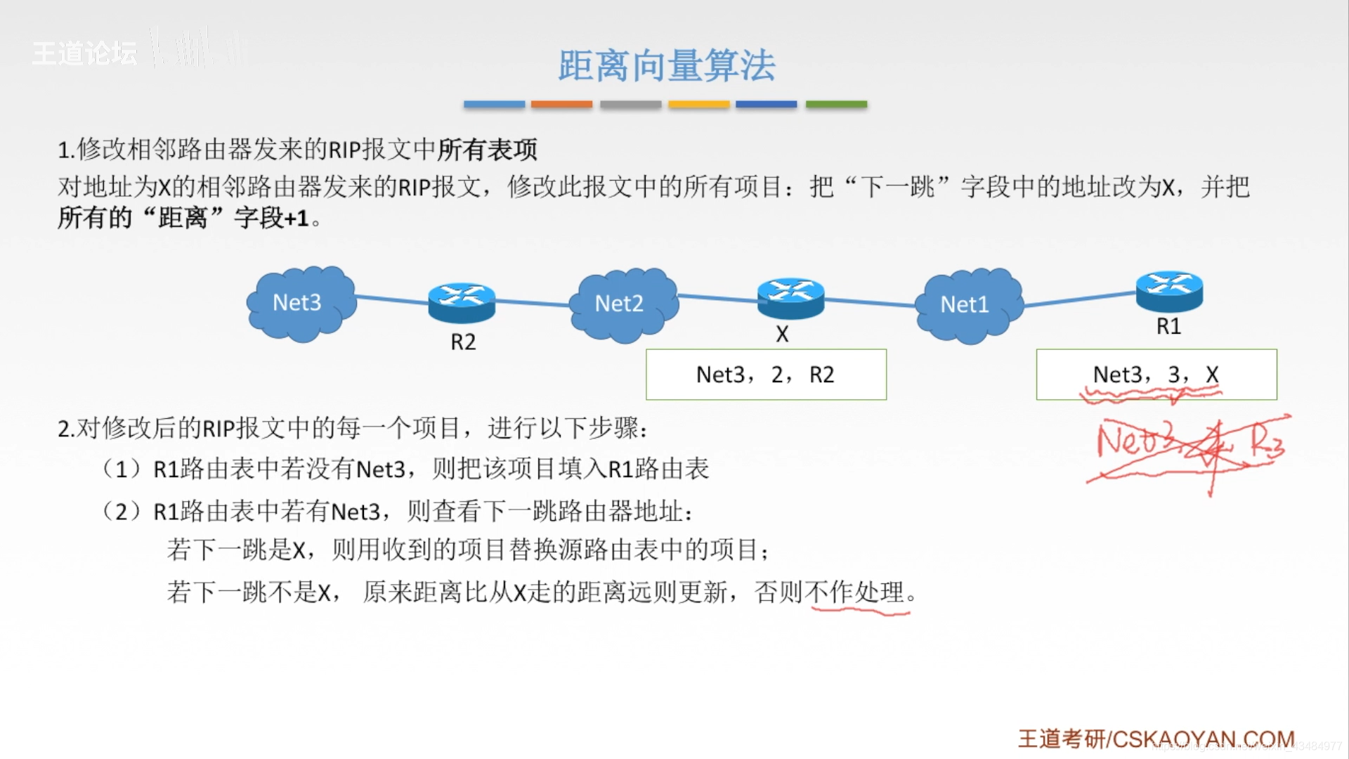 Rip R2p RIP协议详解——计算机网络笔记_rip算法为什么最大16-CSDN博客