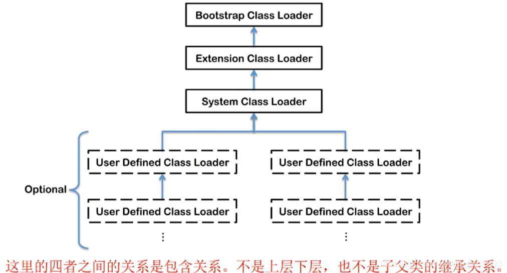 【Java】JVM入门解析(一)Together-