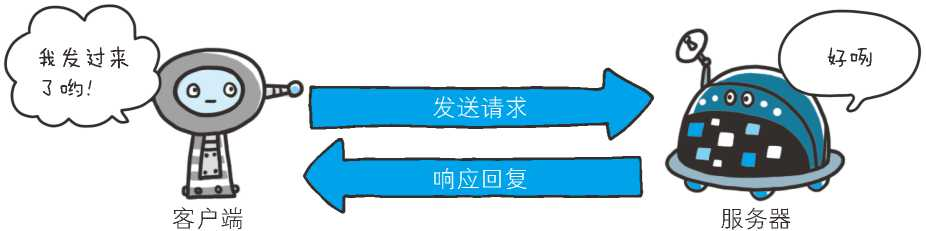 图解HTTP二：简单的HTTP协议神薯片-