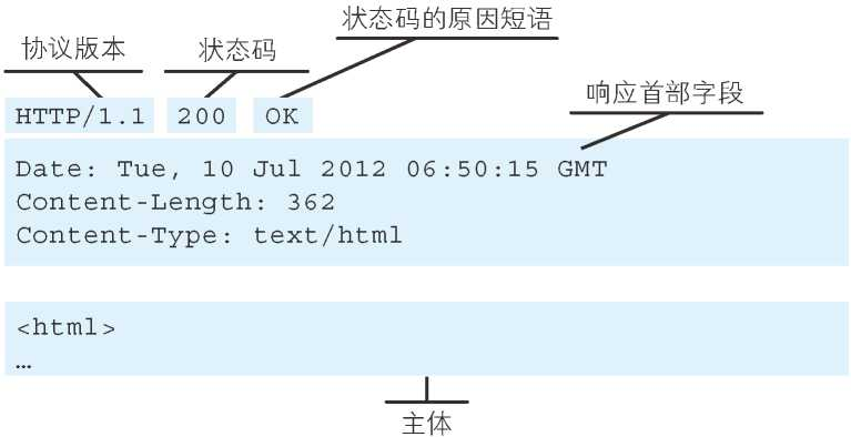 图解HTTP二：简单的HTTP协议神薯片-