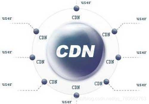 什么是CDN加速技术？网站用CDN有什么好处