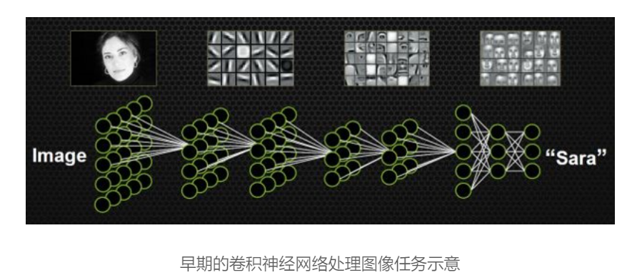 分類識別bp神經(jīng)網(wǎng)絡(luò)算法 matlab實(shí)例_bp神經(jīng)網(wǎng)絡(luò)原理及其在字符 1 識別中的應(yīng)用_bp神經(jīng)網(wǎng)絡(luò)模型都有什么應(yīng)用
