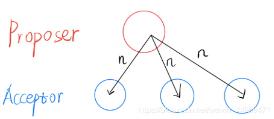 Raft和Paxos简易漫画理解weixin44969471的博客-