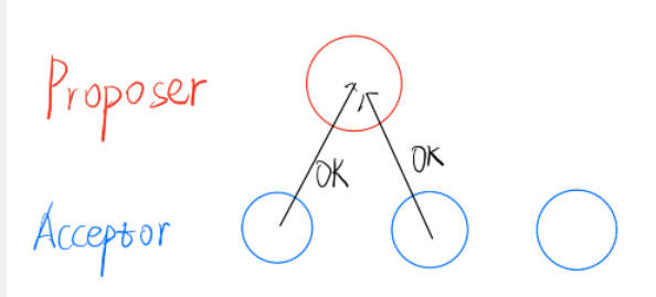 Raft和Paxos简易漫画理解weixin44969471的博客-