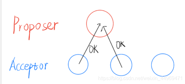 Raft和Paxos简易漫画理解weixin44969471的博客-