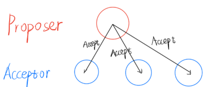 Raft和Paxos简易漫画理解weixin44969471的博客-