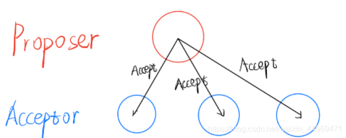 Raft和Paxos简易漫画理解weixin44969471的博客-