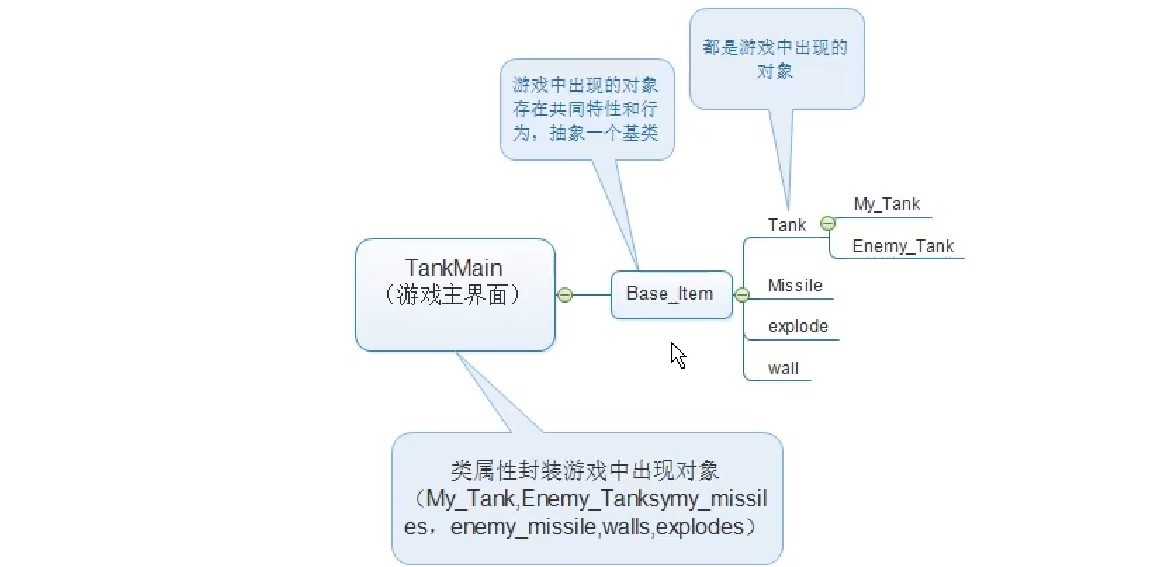 Pygame坦克大战weixin43872532的博客-