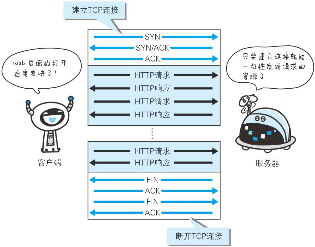 图解HTTP二：简单的HTTP协议神薯片-