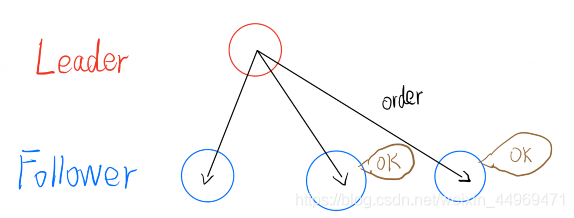 Raft和Paxos简易漫画理解weixin44969471的博客-