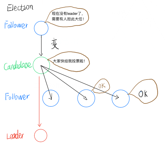 Raft和Paxos简易漫画理解weixin44969471的博客-