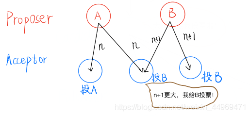 Raft和Paxos简易漫画理解weixin44969471的博客-