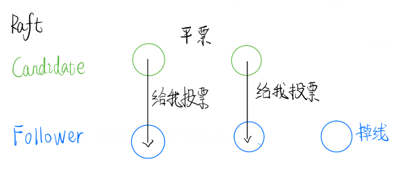 Raft和Paxos简易漫画理解weixin44969471的博客-