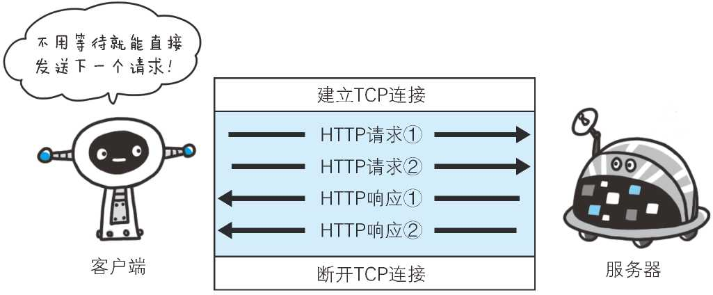 图解HTTP二：简单的HTTP协议神薯片-