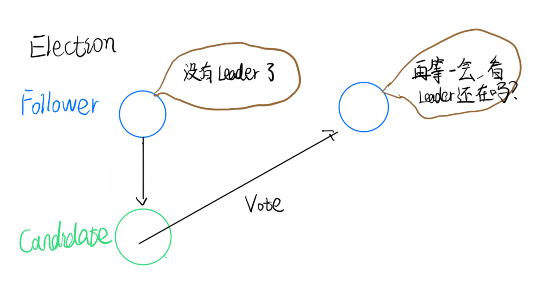 Raft和Paxos简易漫画理解weixin44969471的博客-