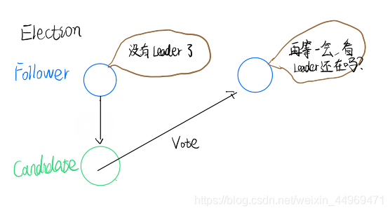 Raft和Paxos简易漫画理解weixin44969471的博客-