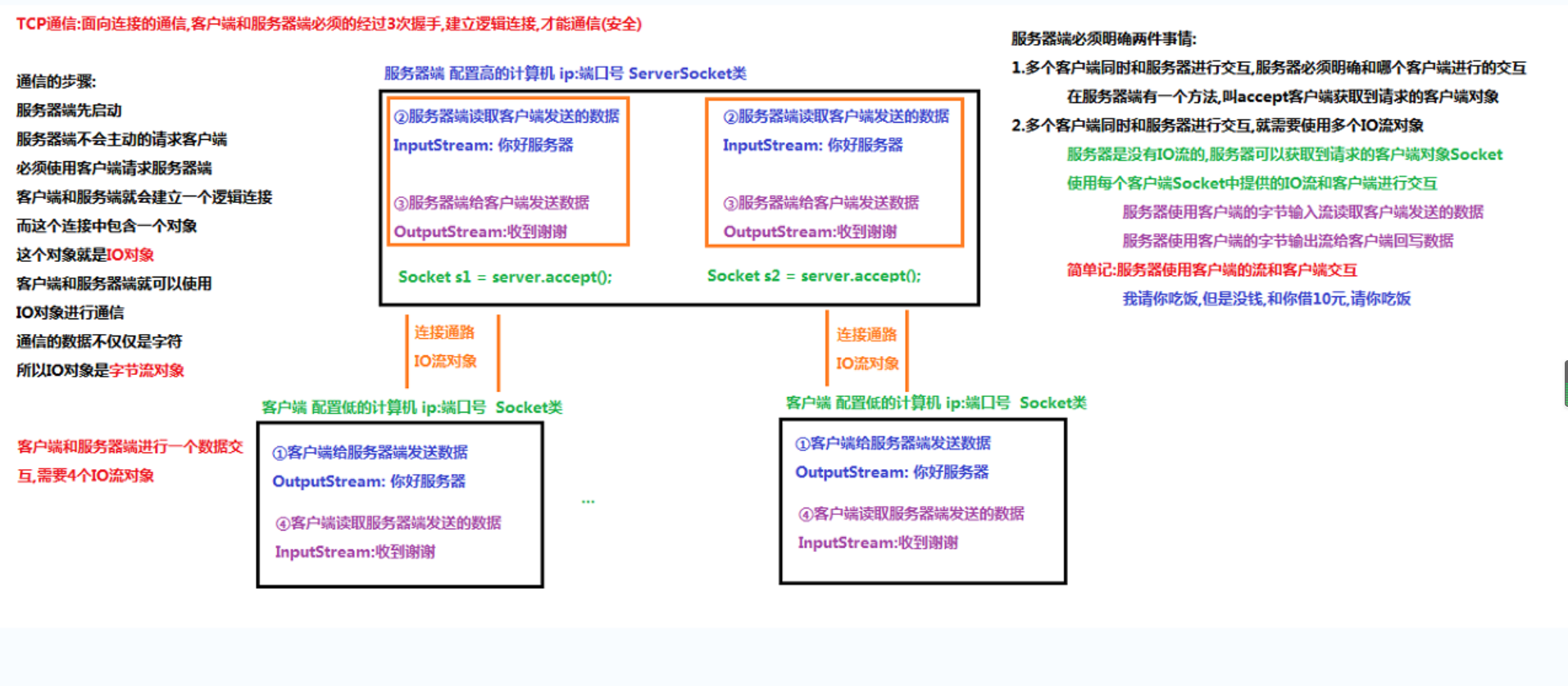 gdp简单编程入门_C 简单编程(2)