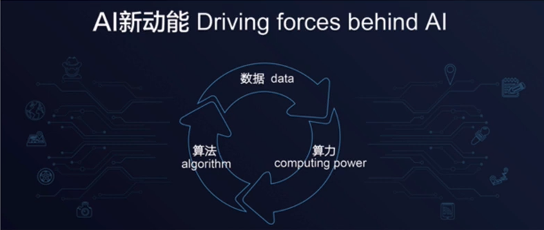 人工智能-机器学习笔记程序猿-凡白的博客-
