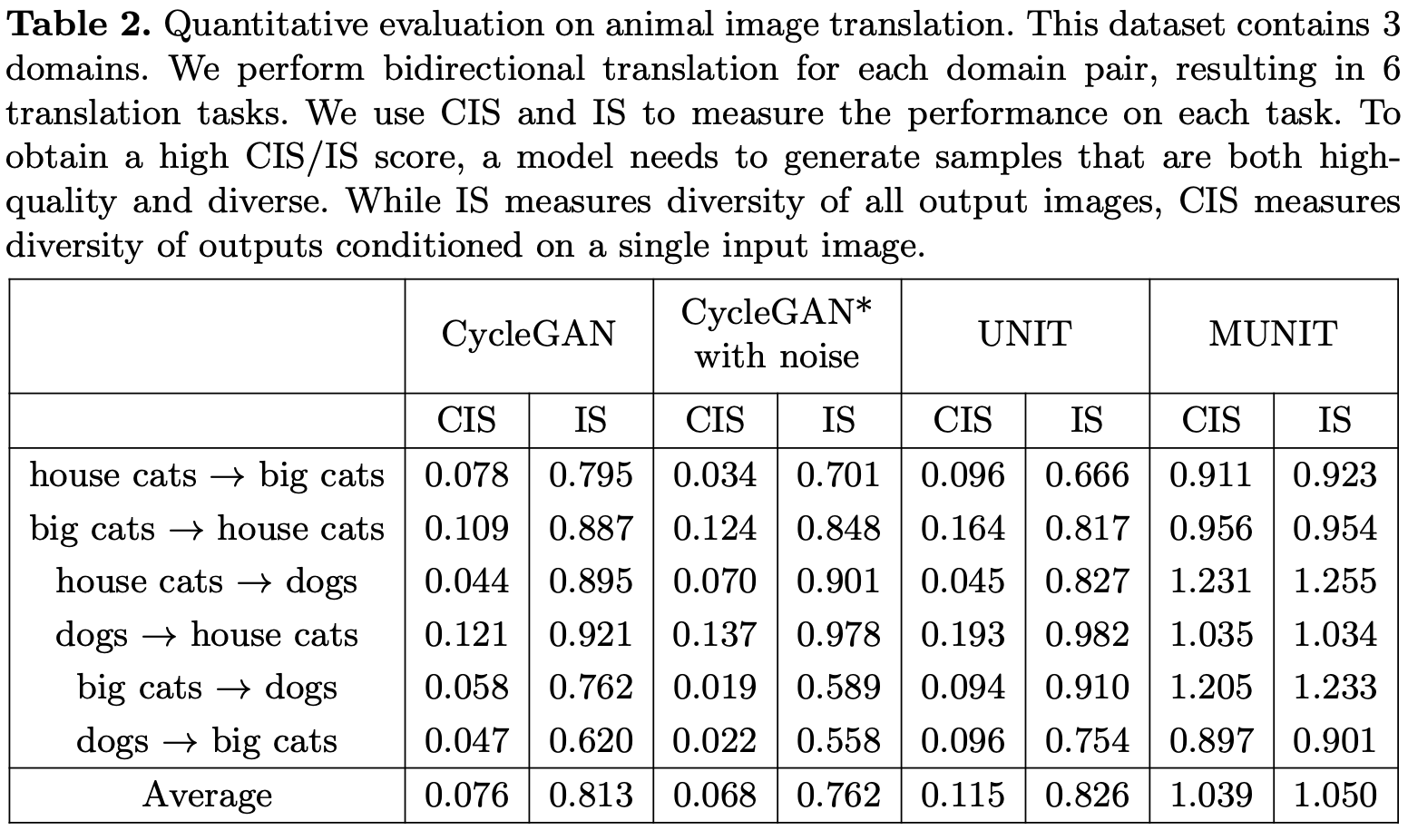 [ECCV2018] [MUNIT] Multimodal Unsupervised Image-to-Image Translation