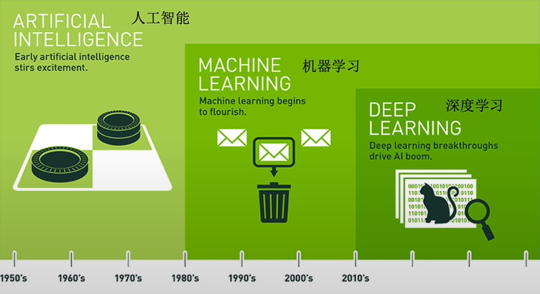 人工智能-机器学习笔记程序猿-凡白的博客-