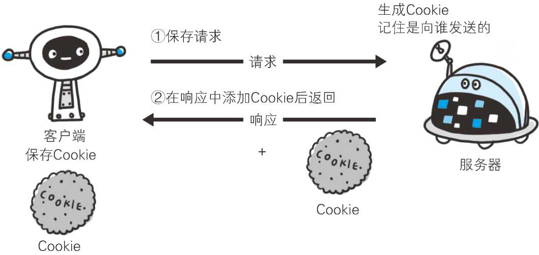 图解HTTP二：简单的HTTP协议神薯片-