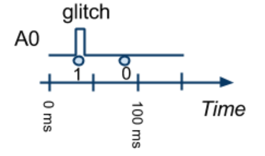 (4/6/2020)传感,驱动,控制-quiz2复习笔记(UTS-41081)qq44881486的博客-