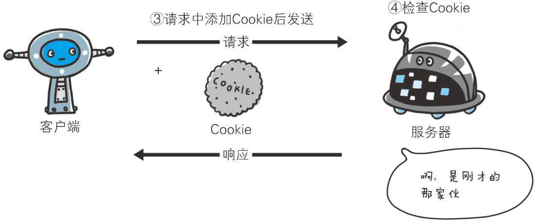 图解HTTP二：简单的HTTP协议神薯片-