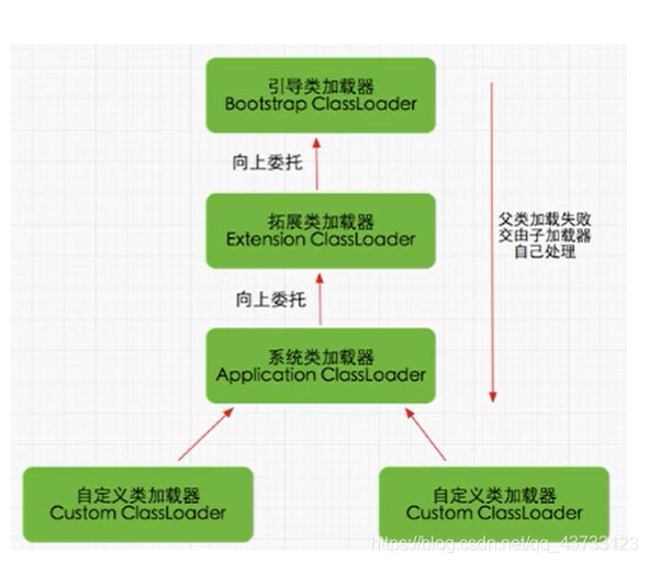 【Java】JVM入门解析(一)Together-