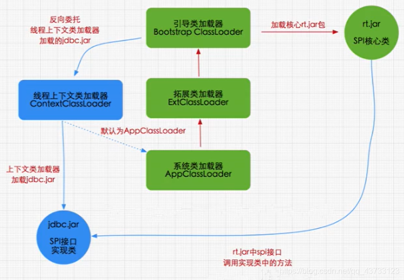 【Java】JVM入门解析(一)Together-
