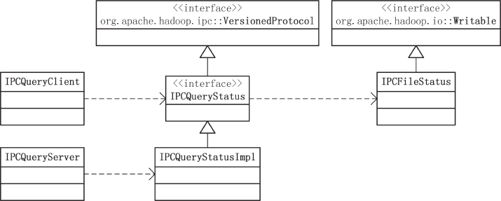 org.hadoopinternal.ipc的类图