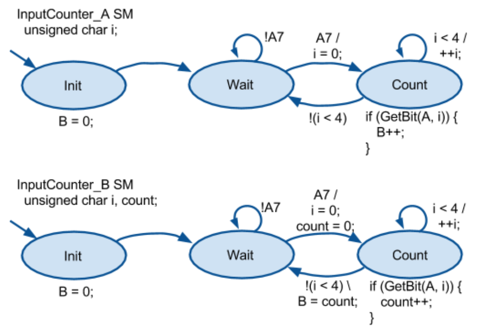 (4/6/2020)传感,驱动,控制-quiz2复习笔记(UTS-41081)qq44881486的博客-
