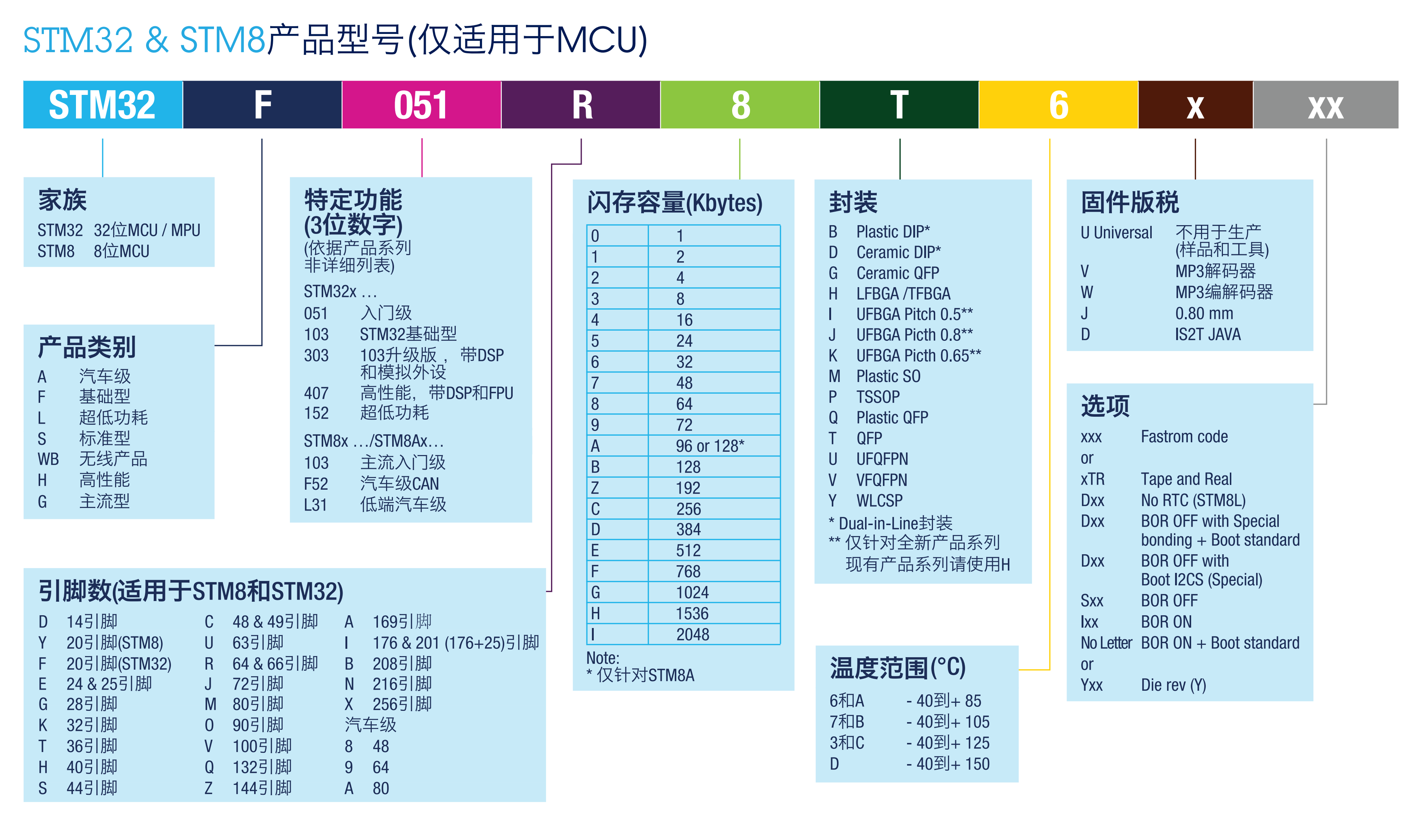 附录三