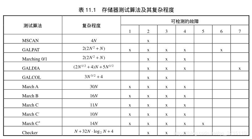 学习笔记——VLSI测试方法学和可测性设计_vlsi测试方法学与可测性设计-CSDN博客