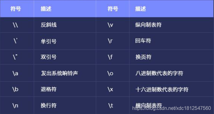学习python的第一部分 初学 Python 第一节 学习python的第一部分 初学 Python 第一节