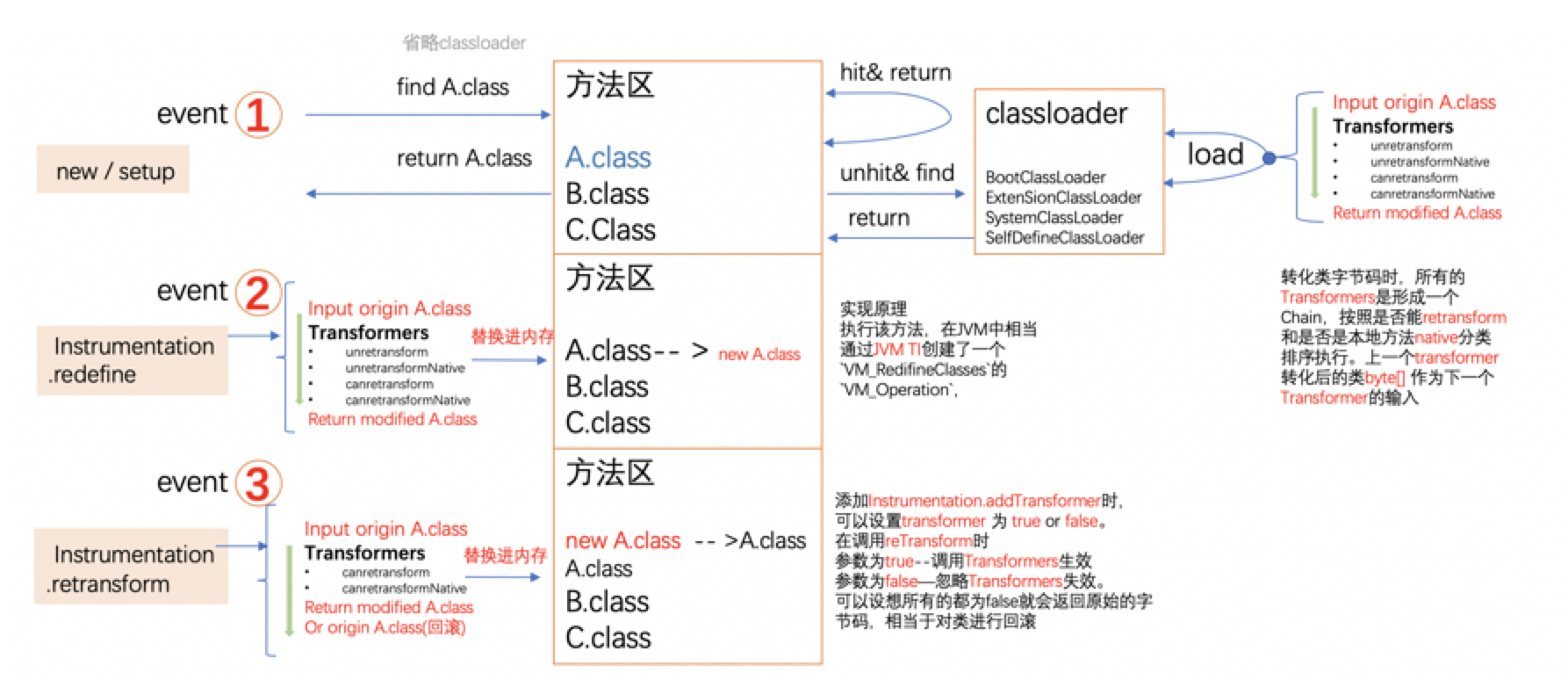 java.lang.instrument解析