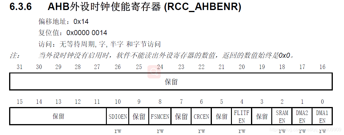 STM32从零开始（五）详解RCC库函数