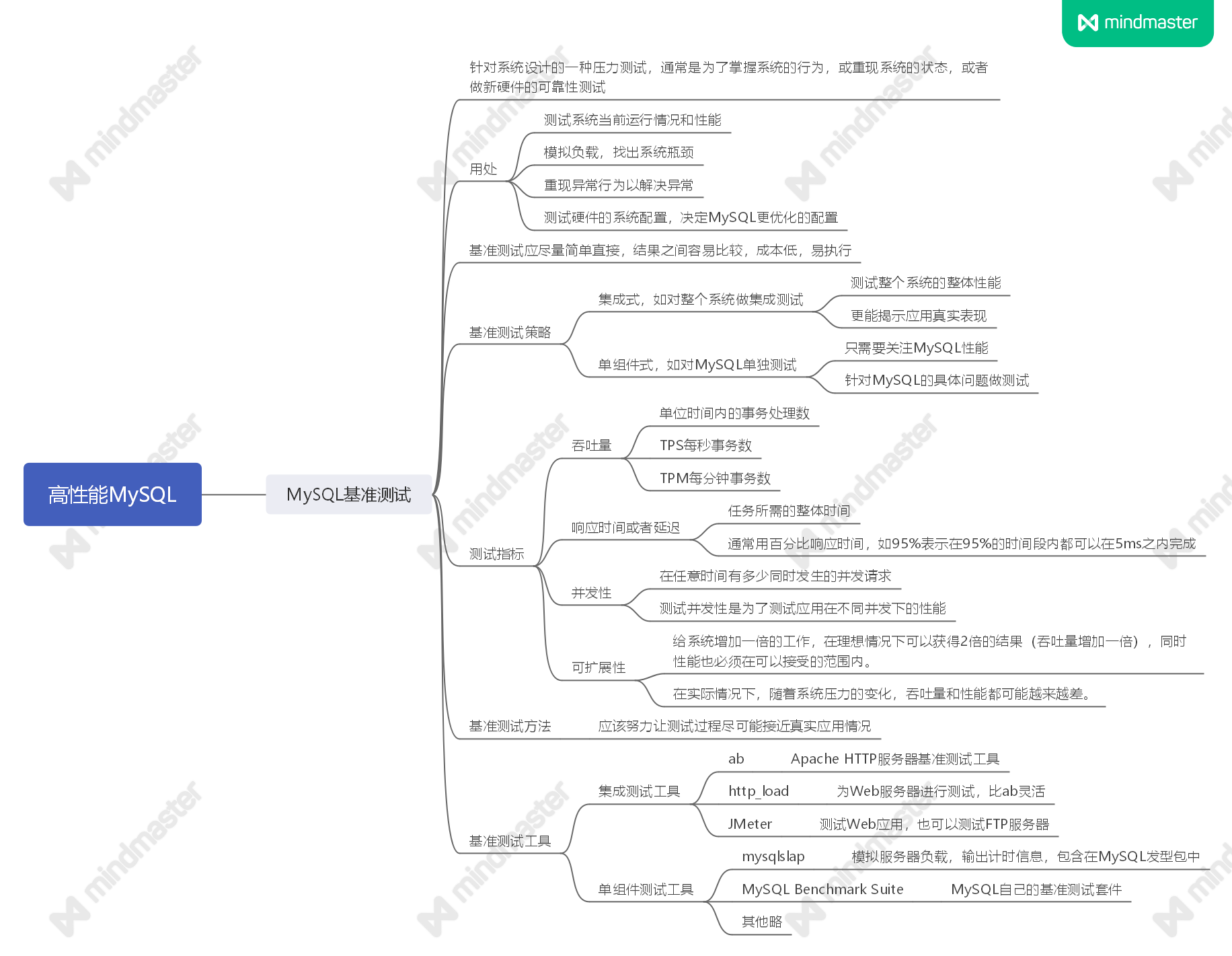 一图读懂《高性能MySQL》HermaeusMora&#039;sApocrypha-