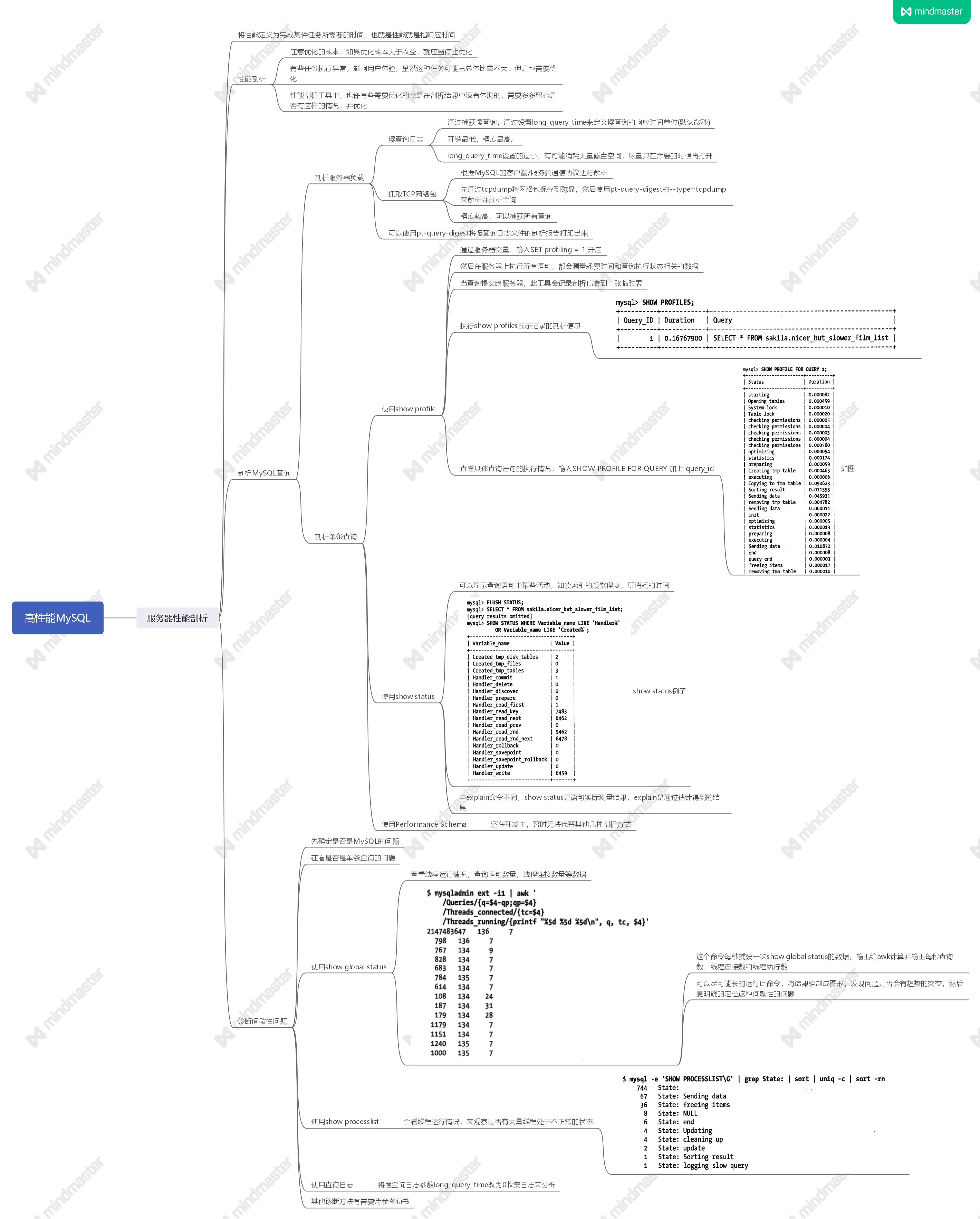 一图读懂《高性能MySQL》HermaeusMora&#039;sApocrypha-