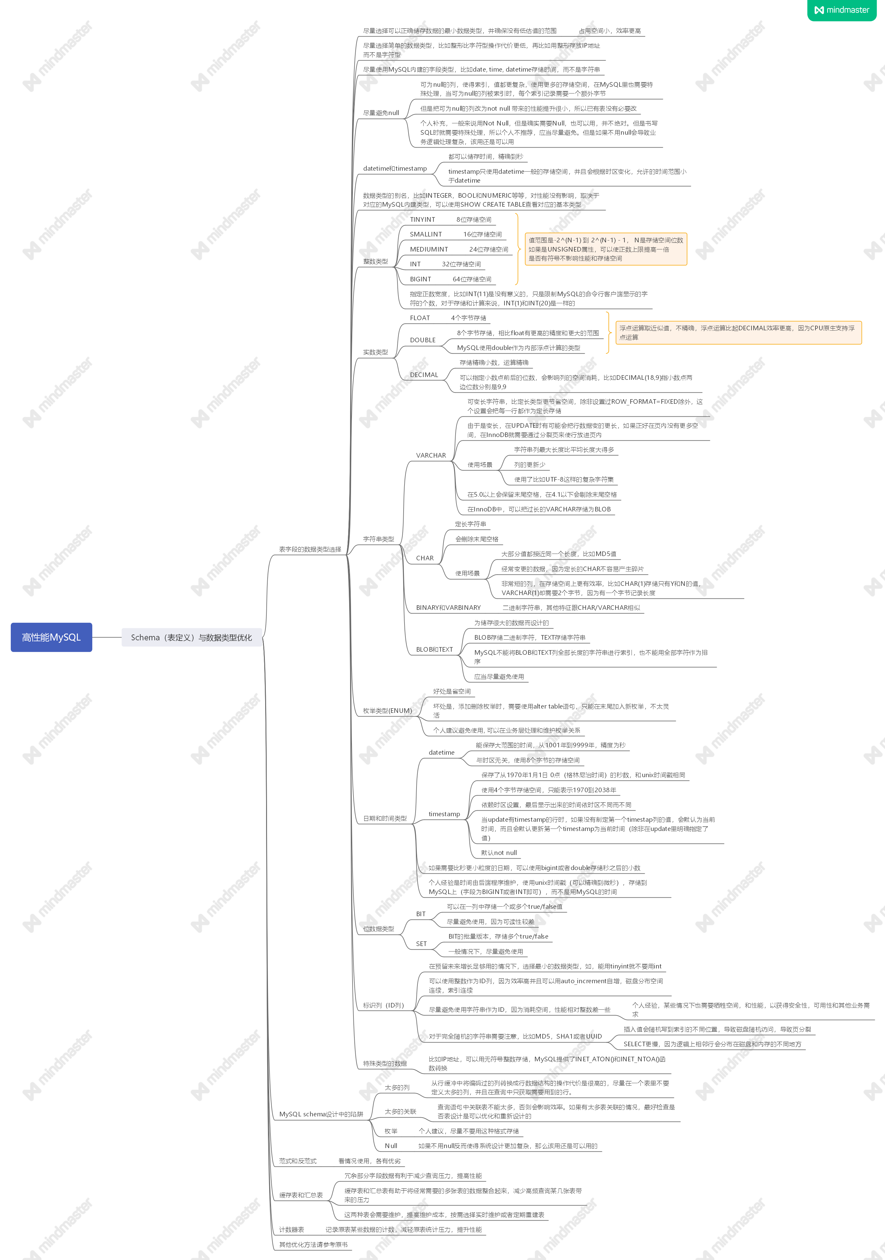 一图读懂《高性能MySQL》HermaeusMora&#039;sApocrypha-