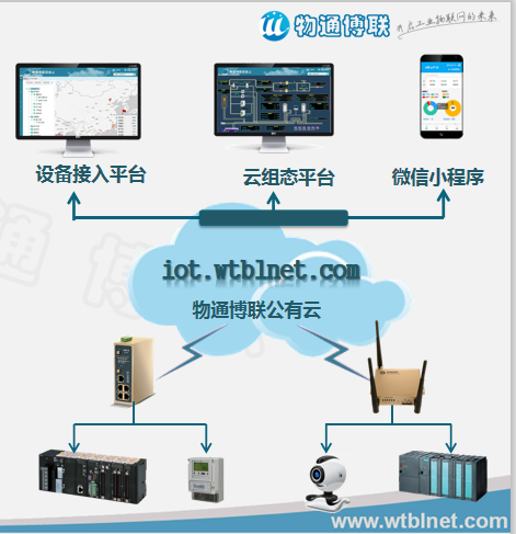 污水环保行业解决方案czx13055889589的博客-