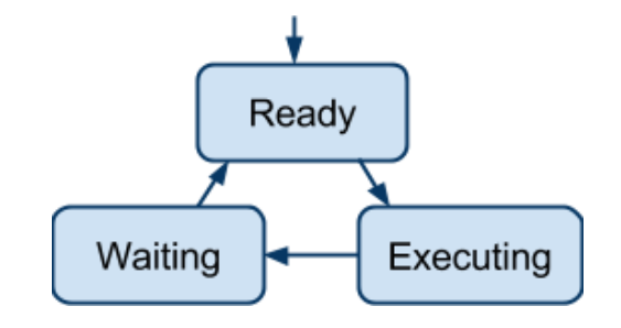(4/6/2020)传感,驱动,控制-quiz2复习笔记(UTS-41081)qq44881486的博客-