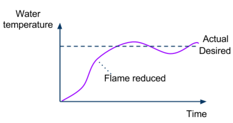 (4/6/2020)传感,驱动,控制-quiz2复习笔记(UTS-41081)qq44881486的博客-