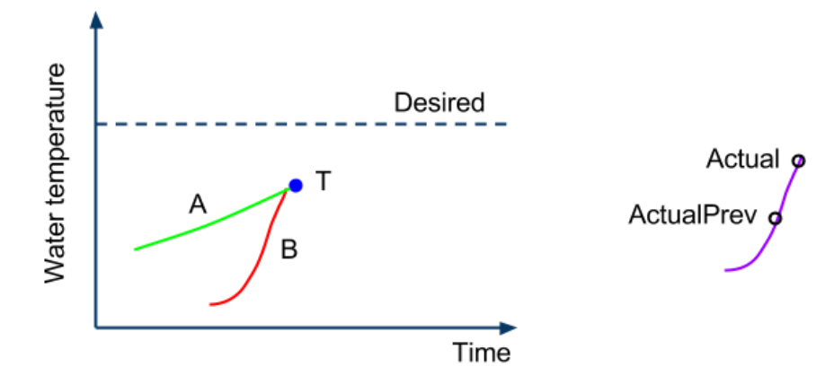 (4/6/2020)传感,驱动,控制-quiz2复习笔记(UTS-41081)qq44881486的博客-