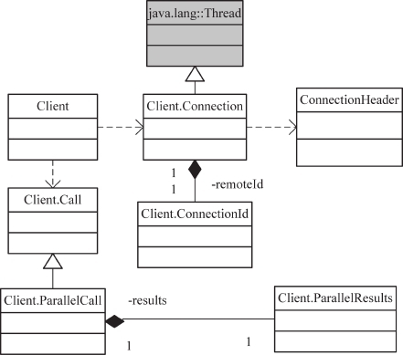 Client.java中包含的主要类