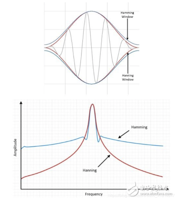 JAVA实现频谱分析_java 频谱分析-CSDN博客