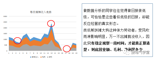 你信了摆摊经济，推着小车出门以后weixin45534843的博客-