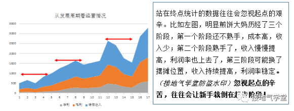 你信了摆摊经济，推着小车出门以后weixin45534843的博客-