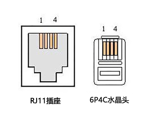 光端机各种类型的接口介绍