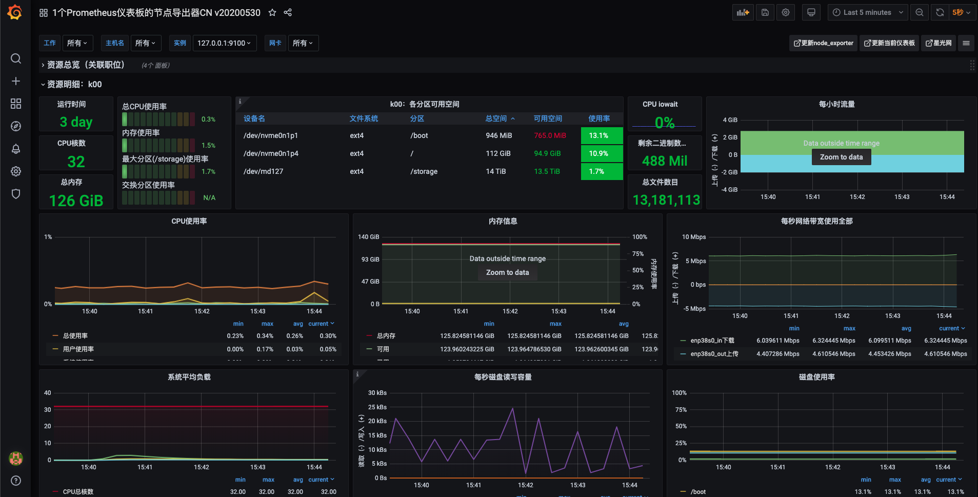 prometheus 安装 node_exporter