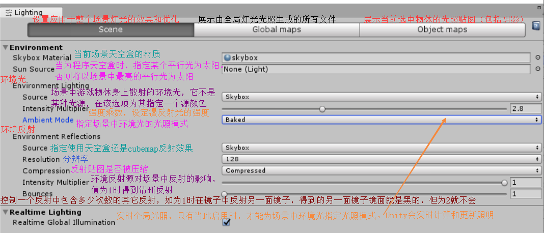 场景中的天空盒和环境光